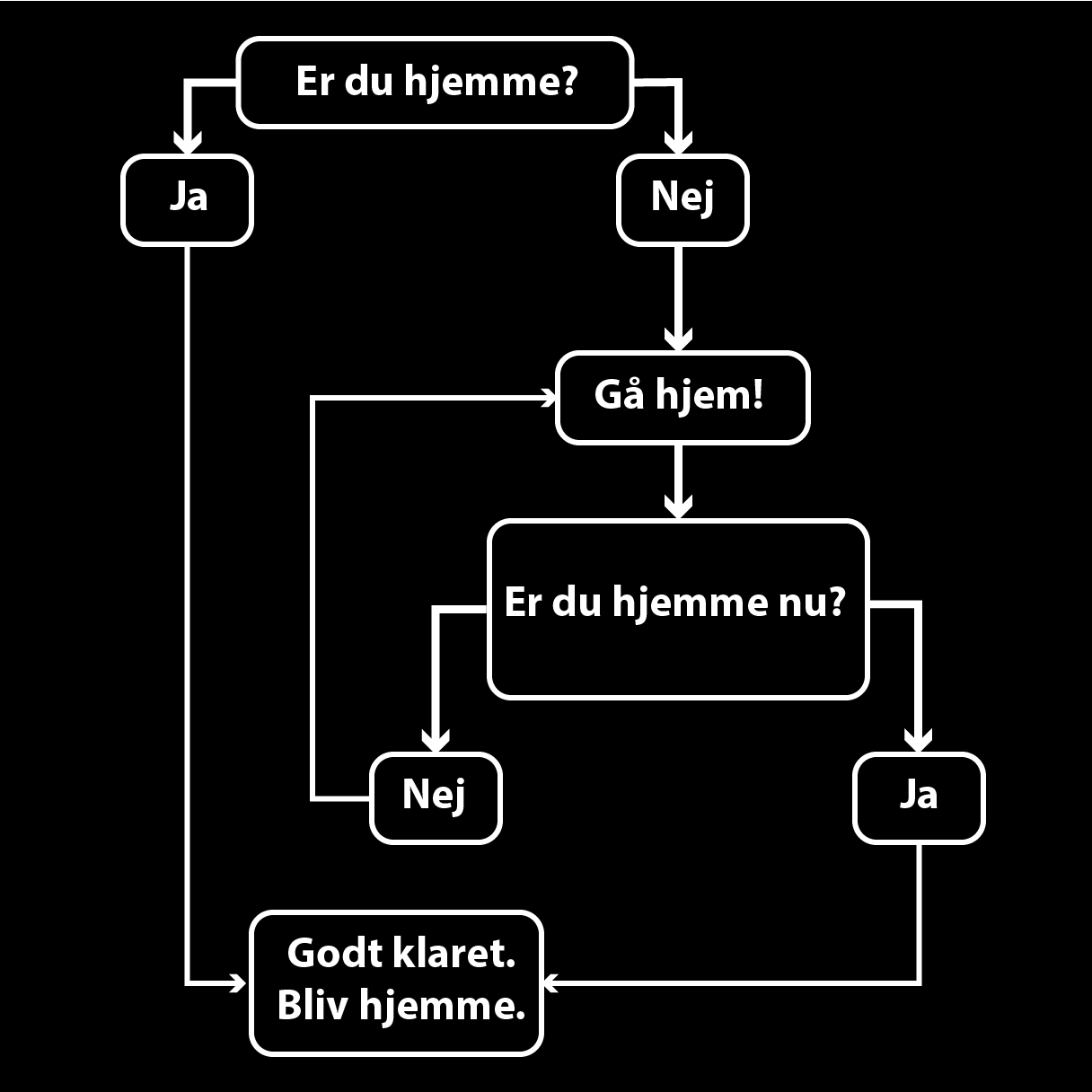 Hvor svært kan det være?